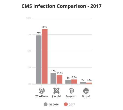 Website Security Report